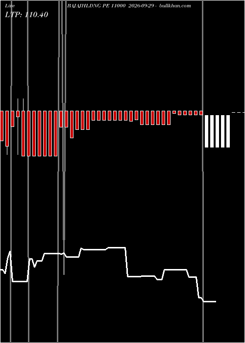  option chart BAJAJHLDNG PE 11000 2026-09-29 