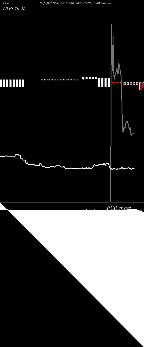  option chart BAJAJHLDNG PE 11000 2026-10-27 