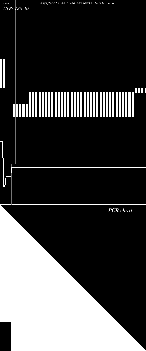  option chart BAJAJHLDNG PE 11100 2026-08-25 