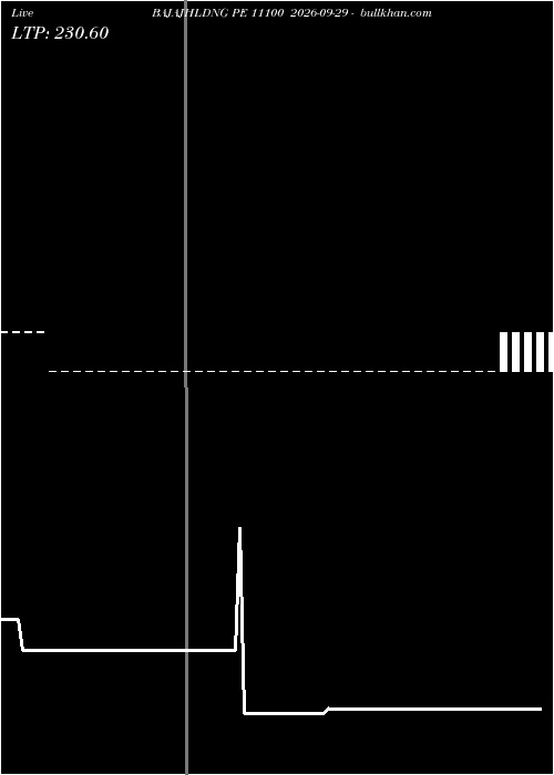  option chart BAJAJHLDNG PE 11100 2026-09-29 