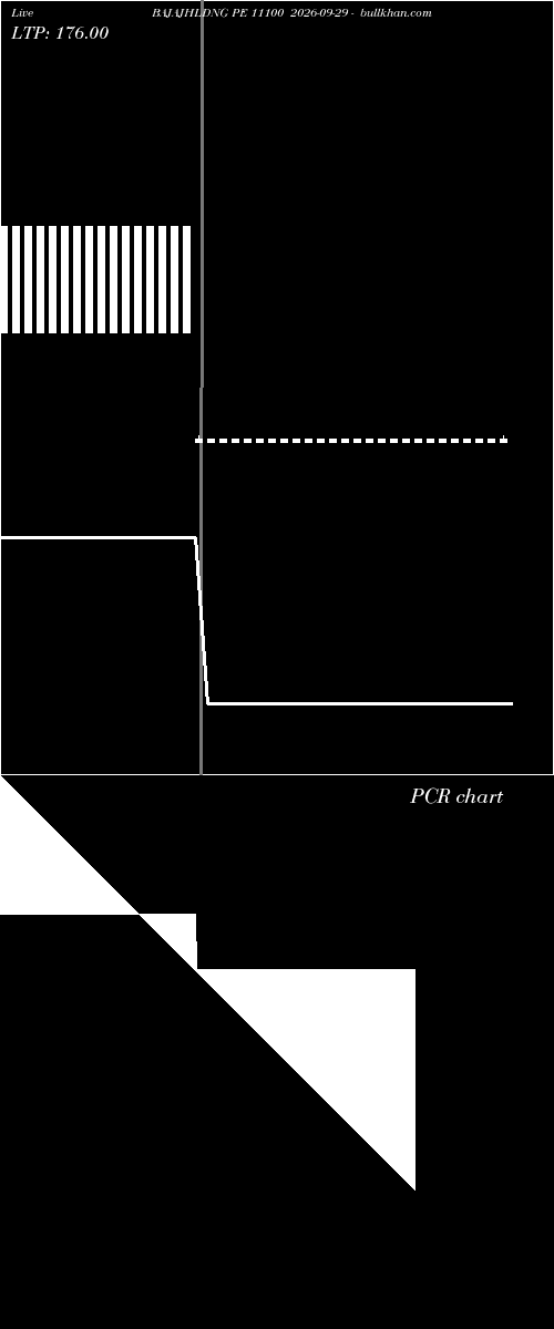  option chart BAJAJHLDNG PE 11100 2026-09-29 