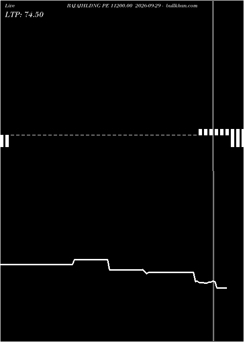 option chart BAJAJHLDNG PE 11200.00 2026-09-29 