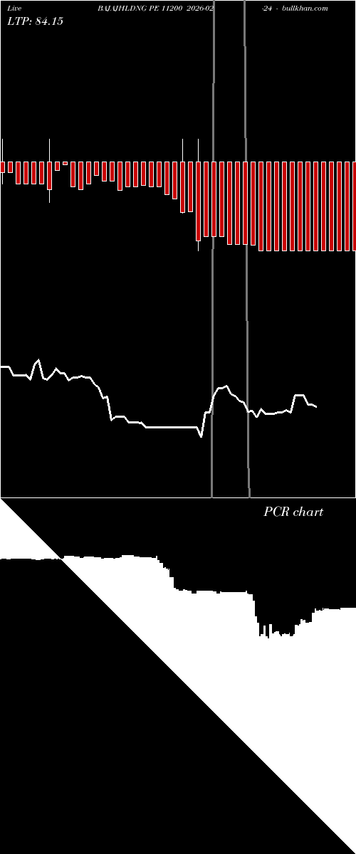  option chart BAJAJHLDNG PE 11200 2026-02-24 