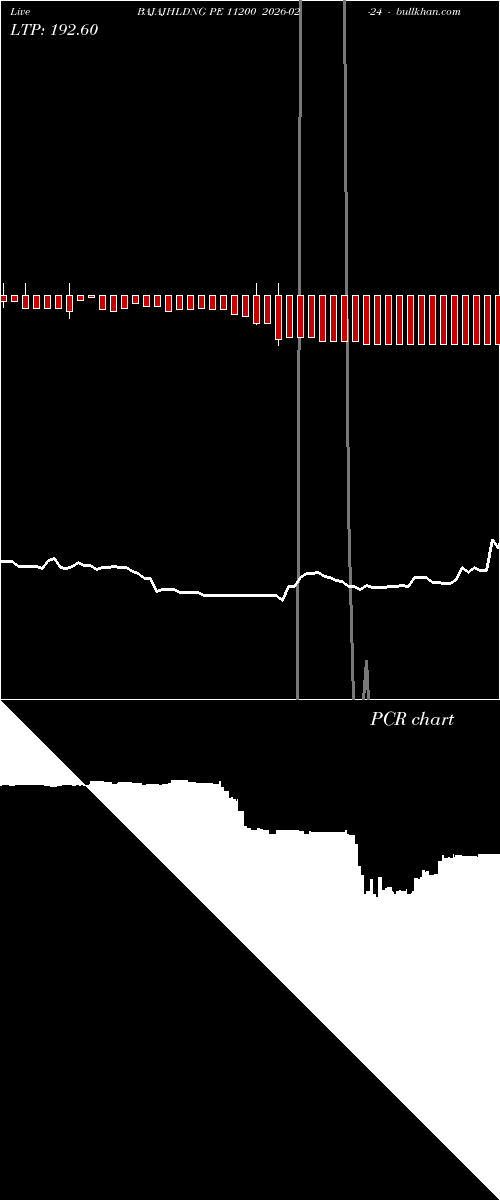  option chart BAJAJHLDNG PE 11200 2026-02-24 