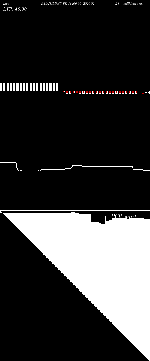 option chart BAJAJHLDNG PE 11400.00 2026-02-24 
