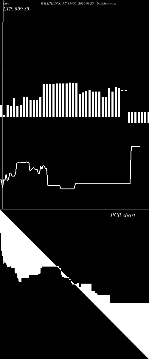  option chart BAJAJHLDNG PE 11400 2026-08-25 