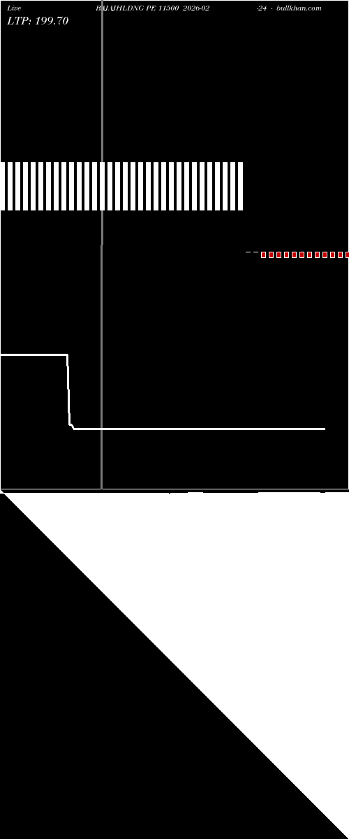  option chart BAJAJHLDNG PE 11500 2026-02-24 