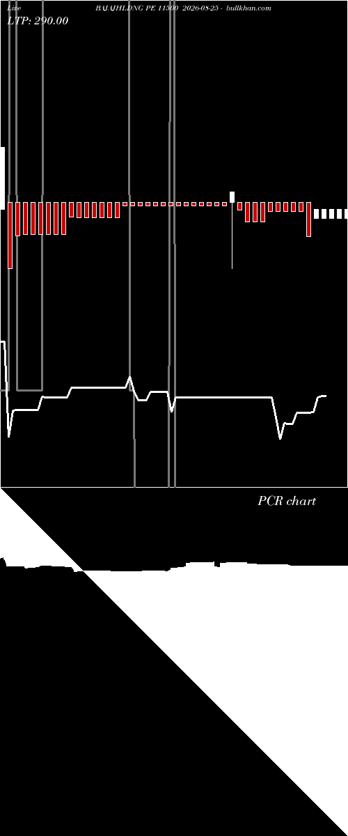  option chart BAJAJHLDNG PE 11500 2026-08-25 