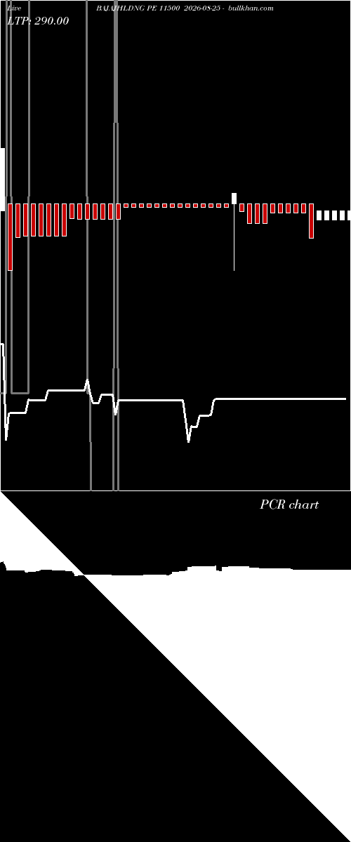  option chart BAJAJHLDNG PE 11500 2026-08-25 