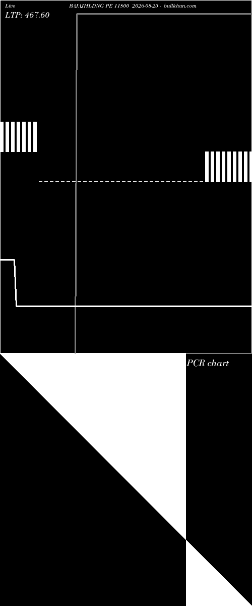  option chart BAJAJHLDNG PE 11800 2026-08-25 