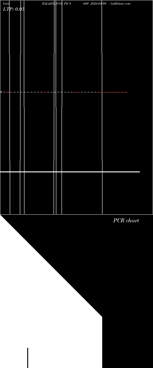  option chart BAJAJHLDNG PE 8600 2026-03-30 