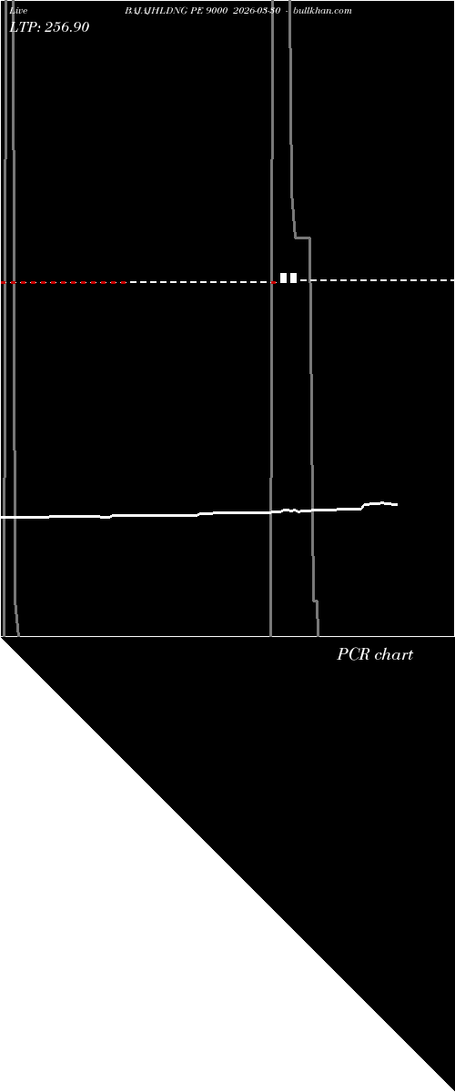  option chart BAJAJHLDNG PE 9000 2026-03-30 