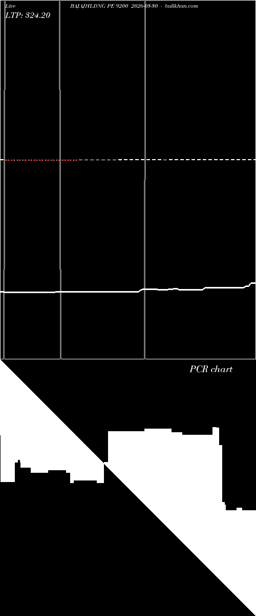  option chart BAJAJHLDNG PE 9200 2026-03-30 