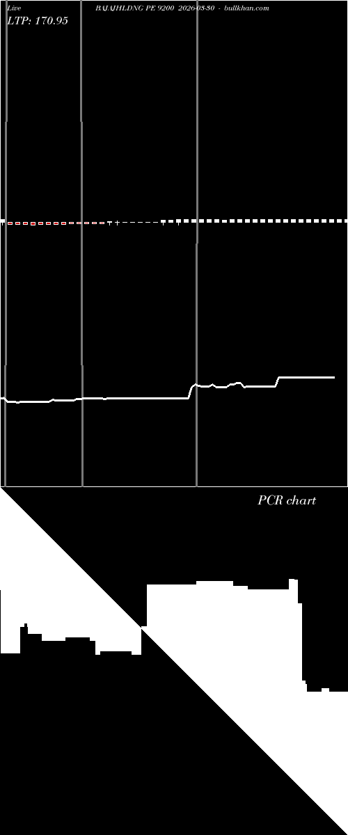  option chart BAJAJHLDNG PE 9200 2026-03-30 