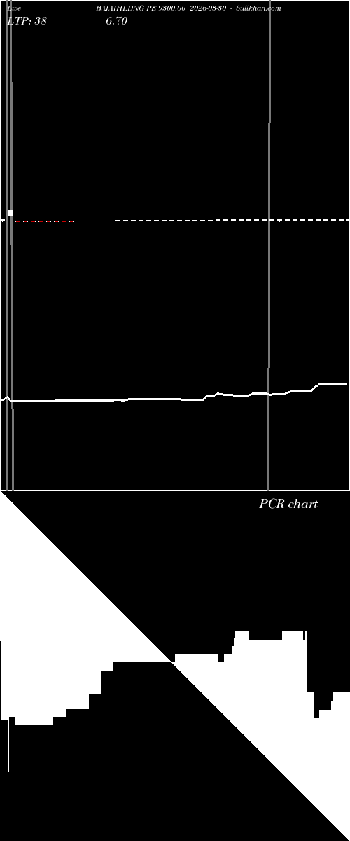  option chart BAJAJHLDNG PE 9300.00 2026-03-30 