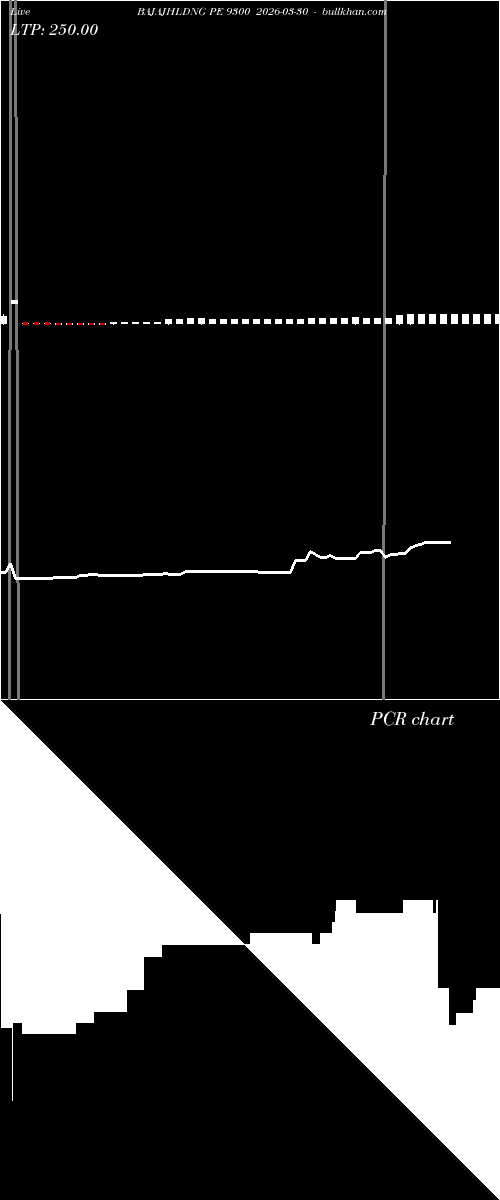  option chart BAJAJHLDNG PE 9300 2026-03-30 