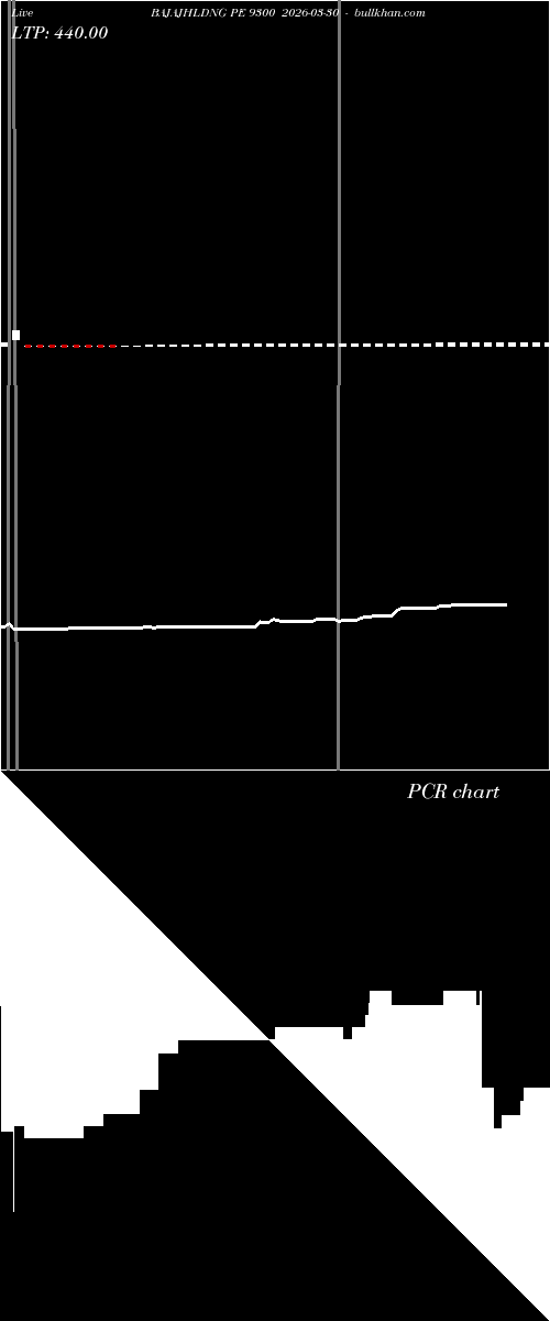  option chart BAJAJHLDNG PE 9300 2026-03-30 