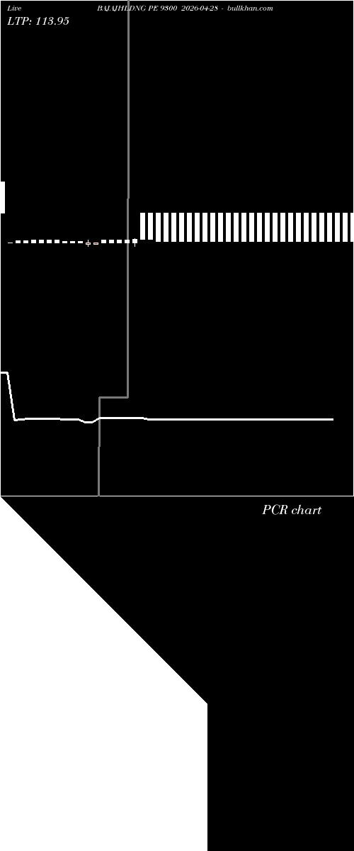  option chart BAJAJHLDNG PE 9300 2026-04-28 