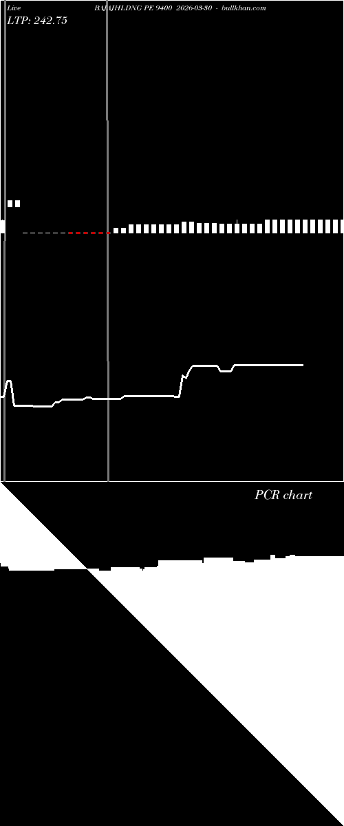  option chart BAJAJHLDNG PE 9400 2026-03-30 