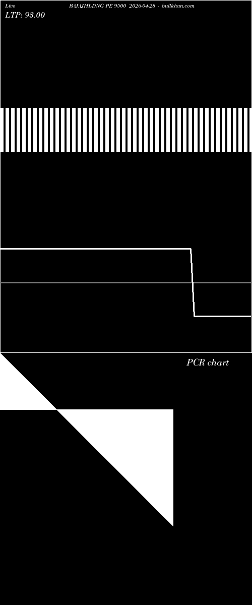  option chart BAJAJHLDNG PE 9500 2026-04-28 