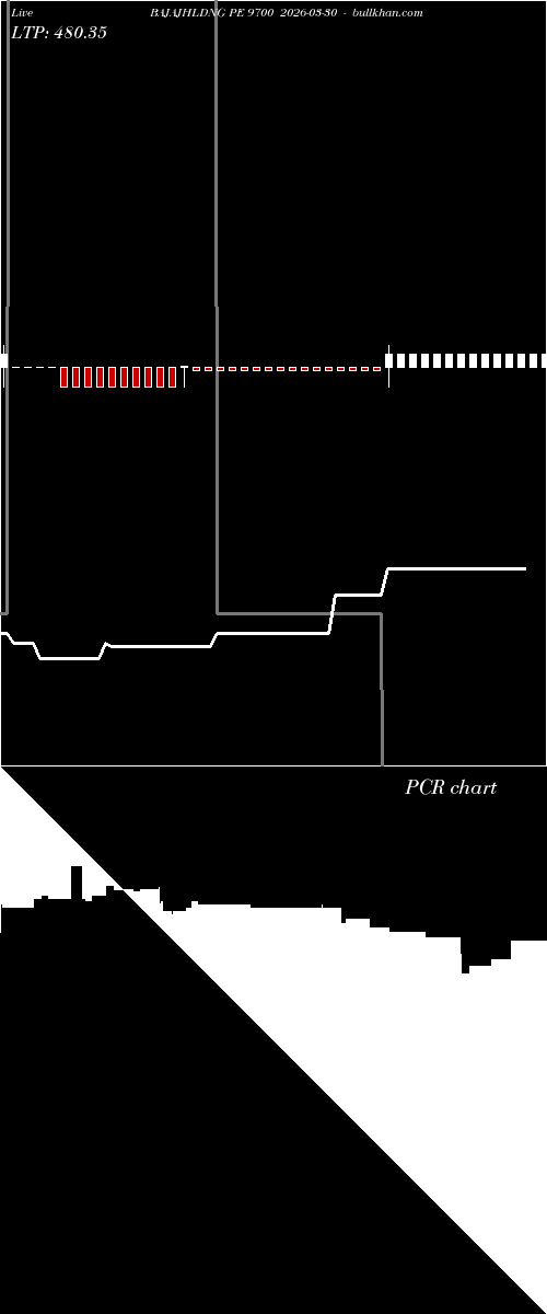  option chart BAJAJHLDNG PE 9700 2026-03-30 