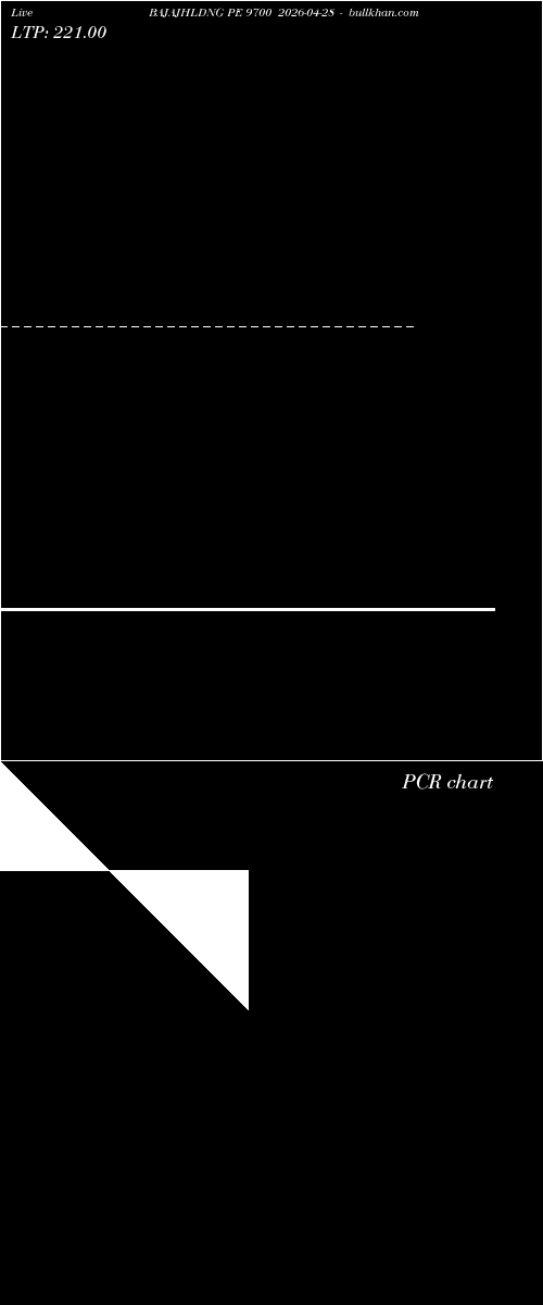  option chart BAJAJHLDNG PE 9700 2026-04-28 