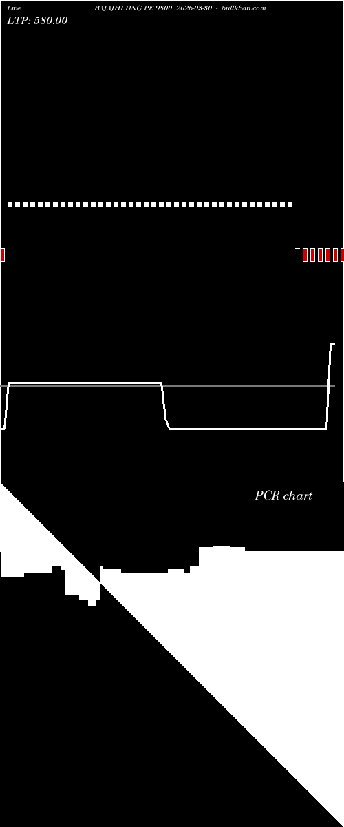  option chart BAJAJHLDNG PE 9800 2026-03-30 