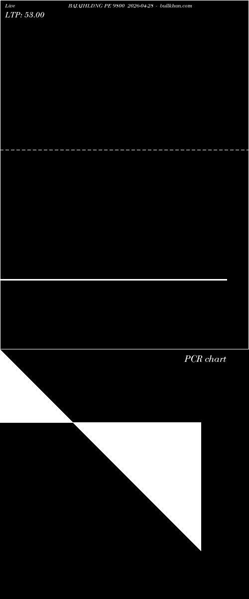  option chart BAJAJHLDNG PE 9800 2026-04-28 