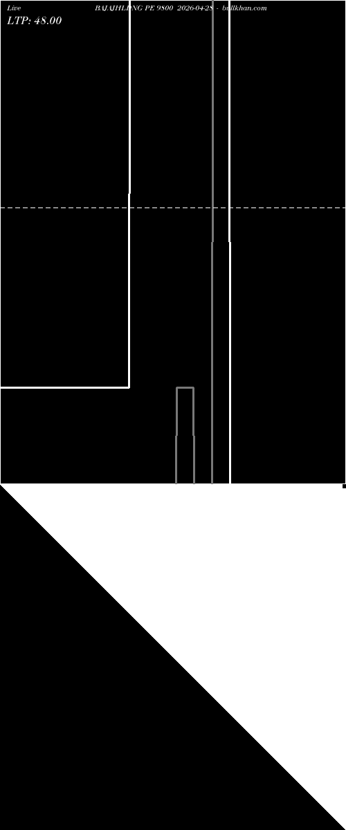  option chart BAJAJHLDNG PE 9800 2026-04-28 