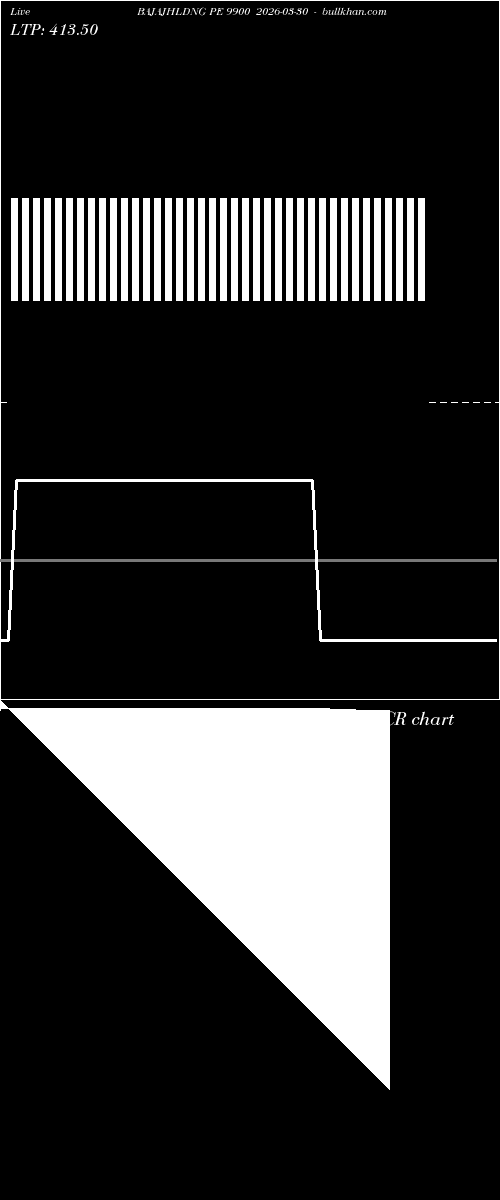  option chart BAJAJHLDNG PE 9900 2026-03-30 