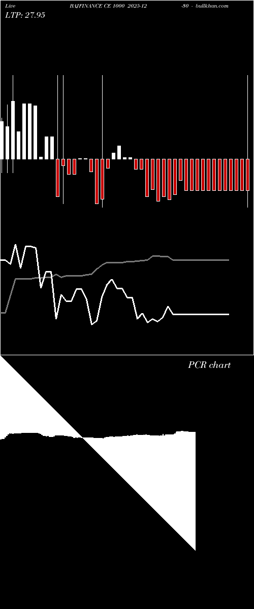  option chart BAJFINANCE CE 1000 2025-12-30 