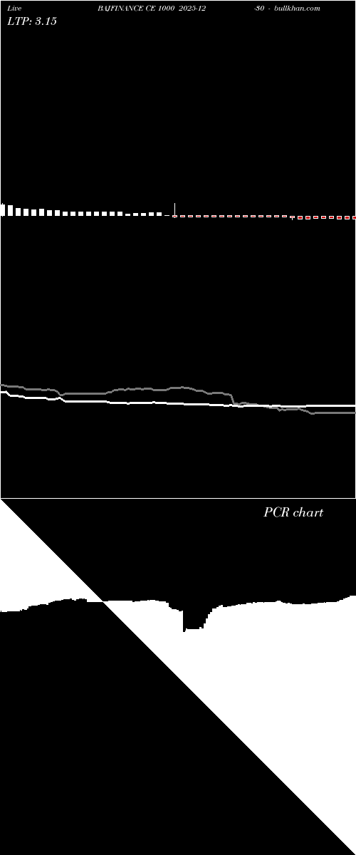 option chart BAJFINANCE CE 1000 2025-12-30 