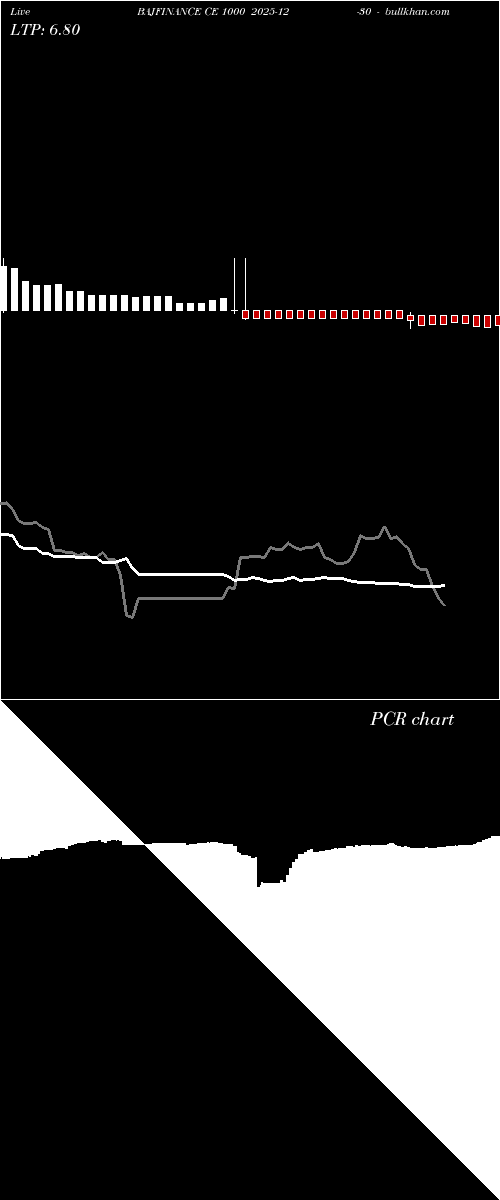  option chart BAJFINANCE CE 1000 2025-12-30 