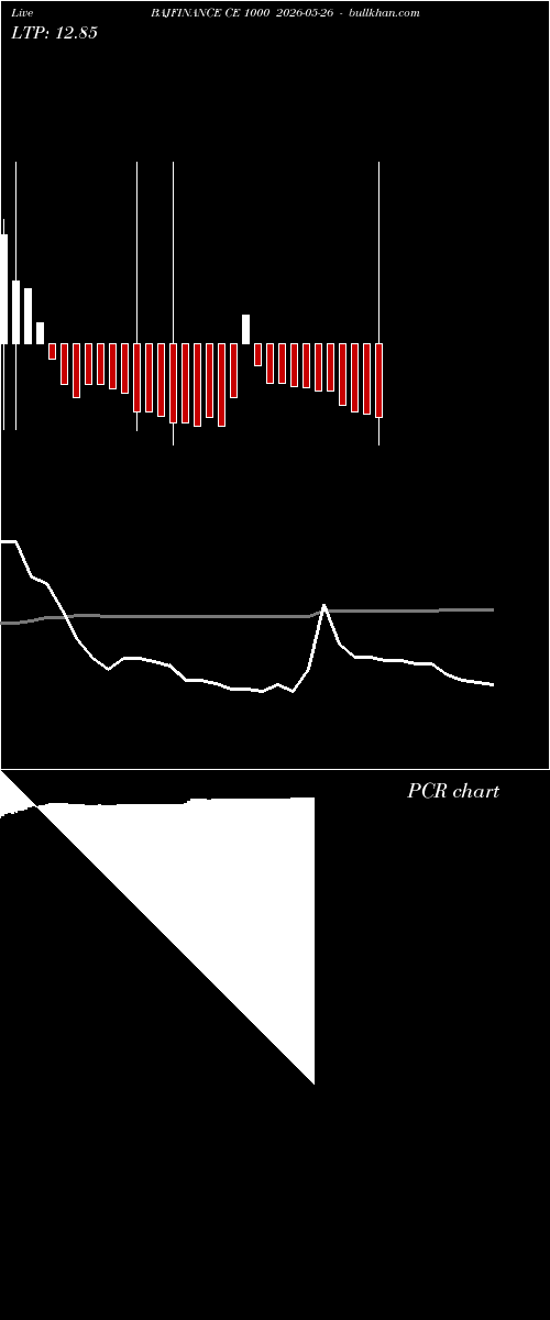  option chart BAJFINANCE CE 1000 2026-05-26 