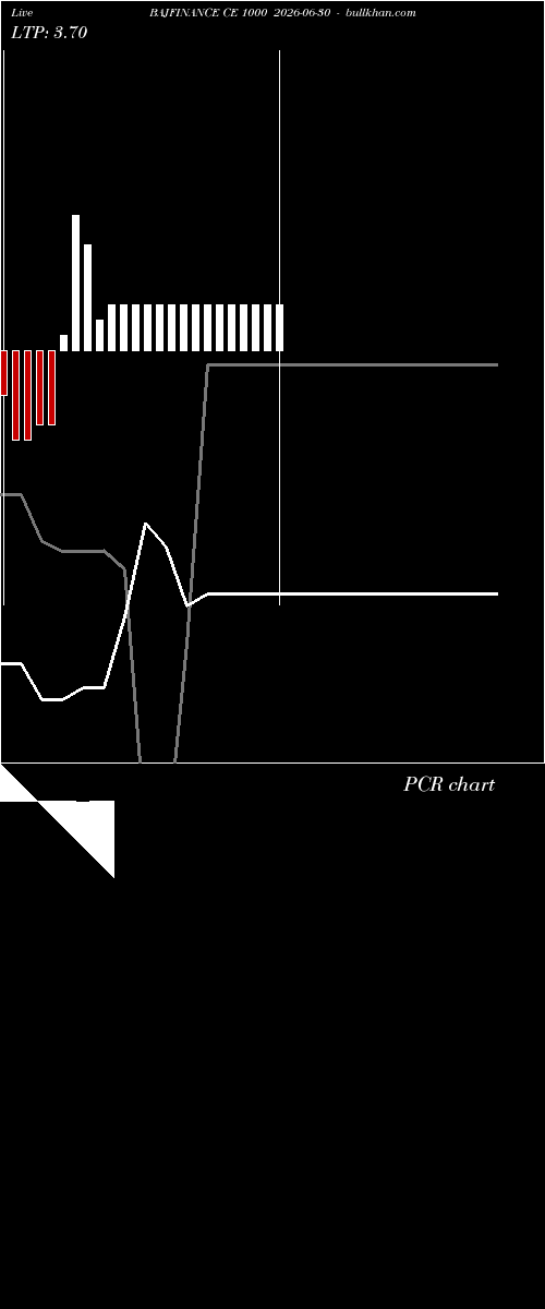  option chart BAJFINANCE CE 1000 2026-06-30 