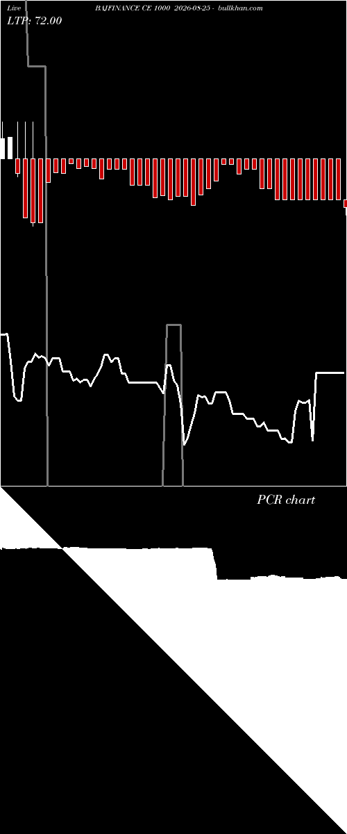 option chart BAJFINANCE CE 1000 2026-08-25 