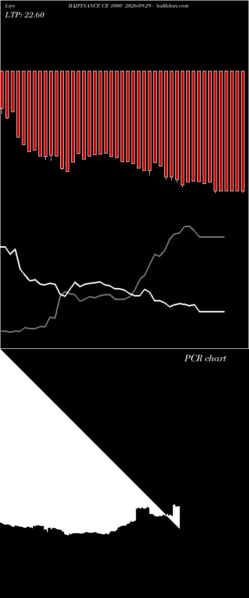  option chart BAJFINANCE CE 1000 2026-09-29 