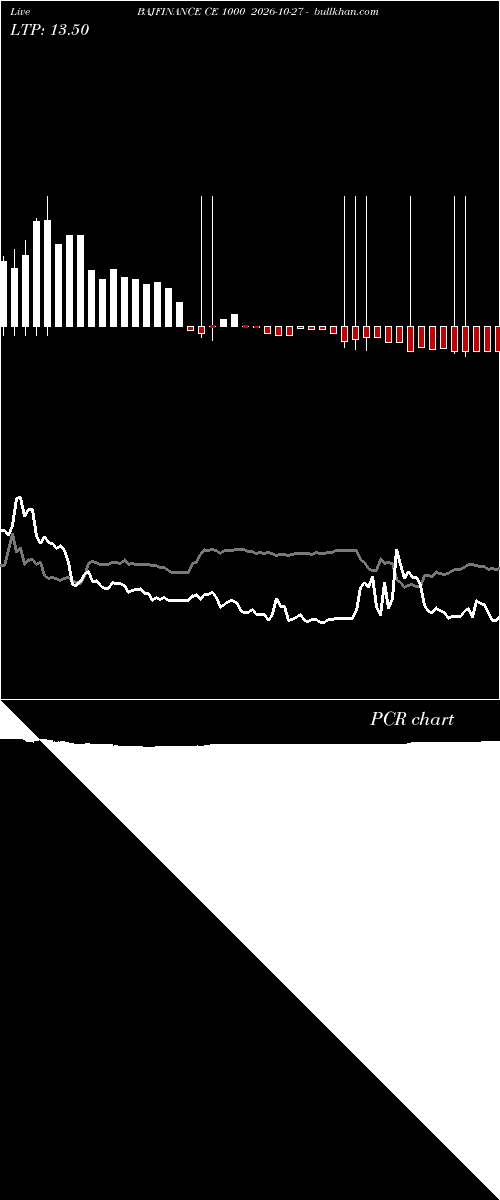  option chart BAJFINANCE CE 1000 2026-10-27 