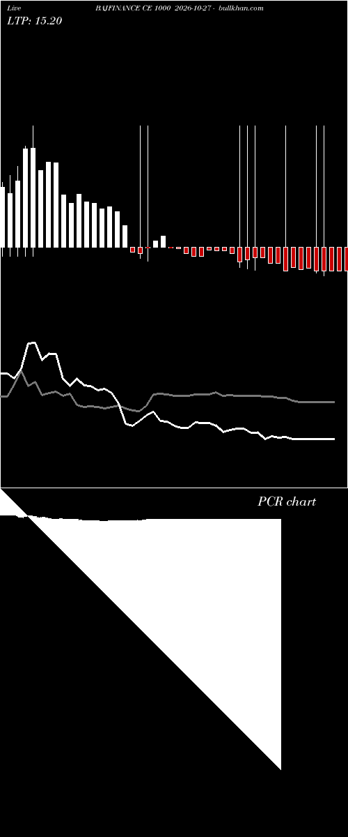  option chart BAJFINANCE CE 1000 2026-10-27 