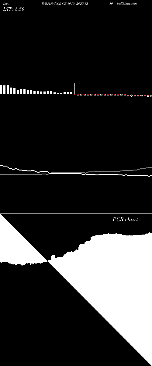  option chart BAJFINANCE CE 1010 2025-12-30 