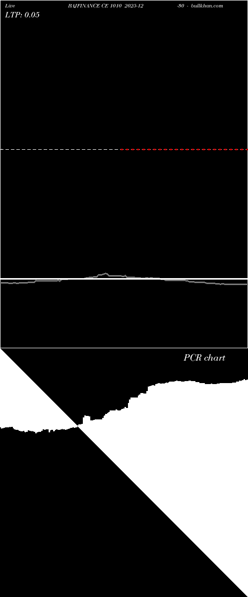  option chart BAJFINANCE CE 1010 2025-12-30 