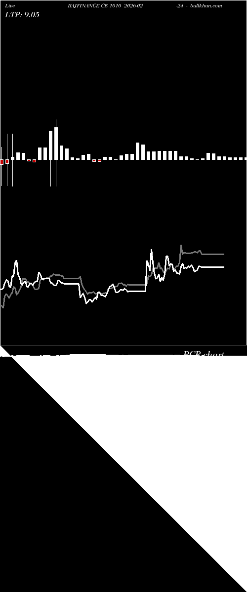  option chart BAJFINANCE CE 1010 2026-02-24 