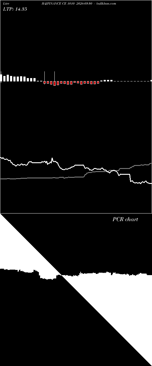  option chart BAJFINANCE CE 1010 2026-03-30 