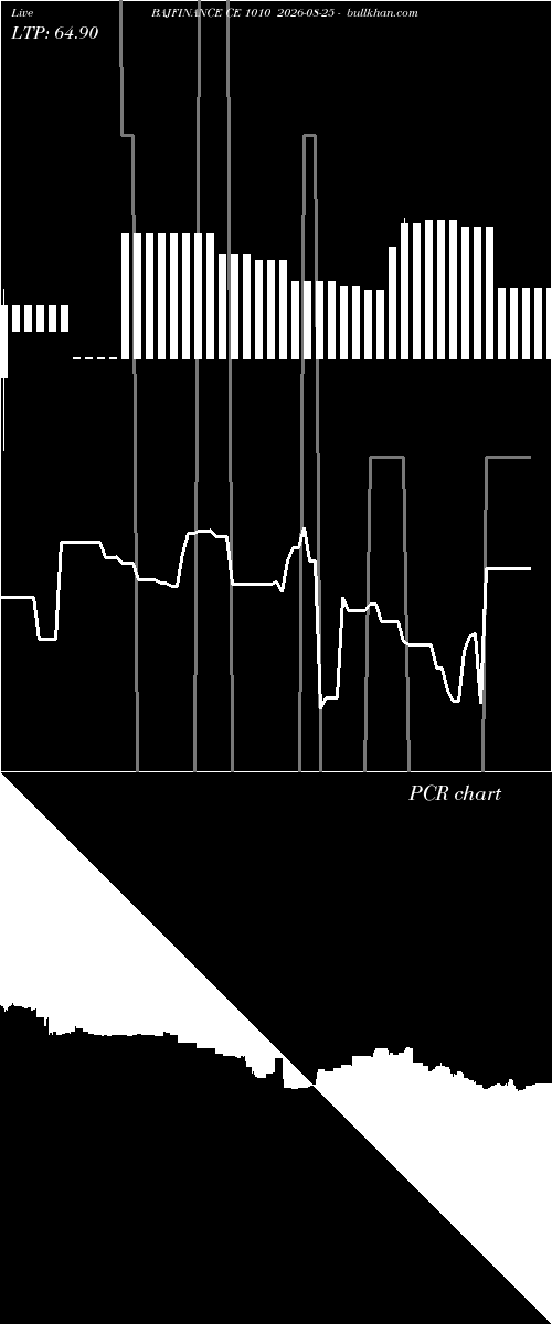  option chart BAJFINANCE CE 1010 2026-08-25 
