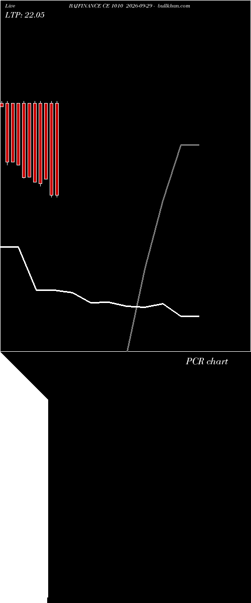 option chart BAJFINANCE CE 1010 2026-09-29 