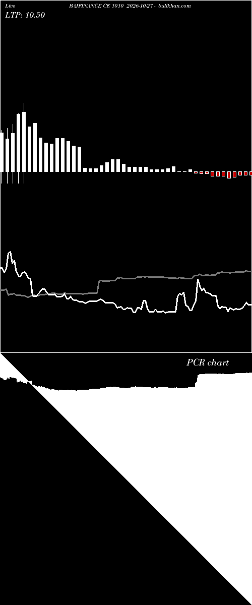 option chart BAJFINANCE CE 1010 2026-10-27 