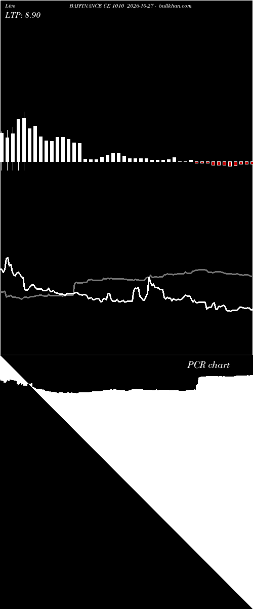  option chart BAJFINANCE CE 1010 2026-10-27 