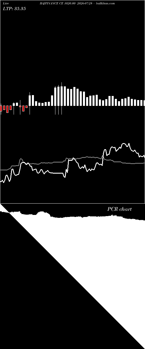 option chart BAJFINANCE CE 1020.00 2026-07-28 