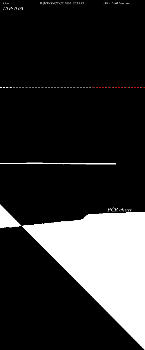  option chart BAJFINANCE CE 1020 2025-12-30 