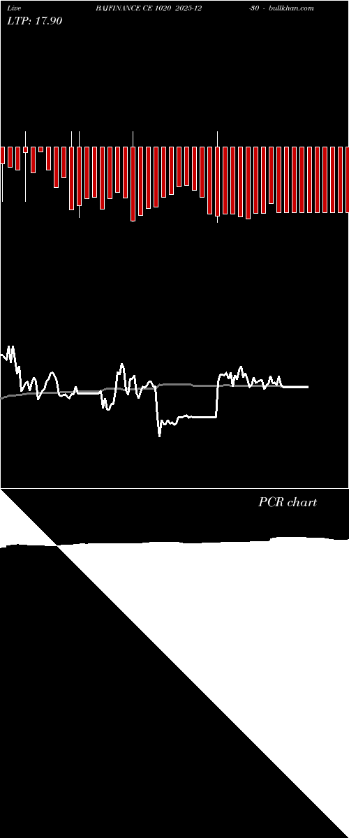  option chart BAJFINANCE CE 1020 2025-12-30 